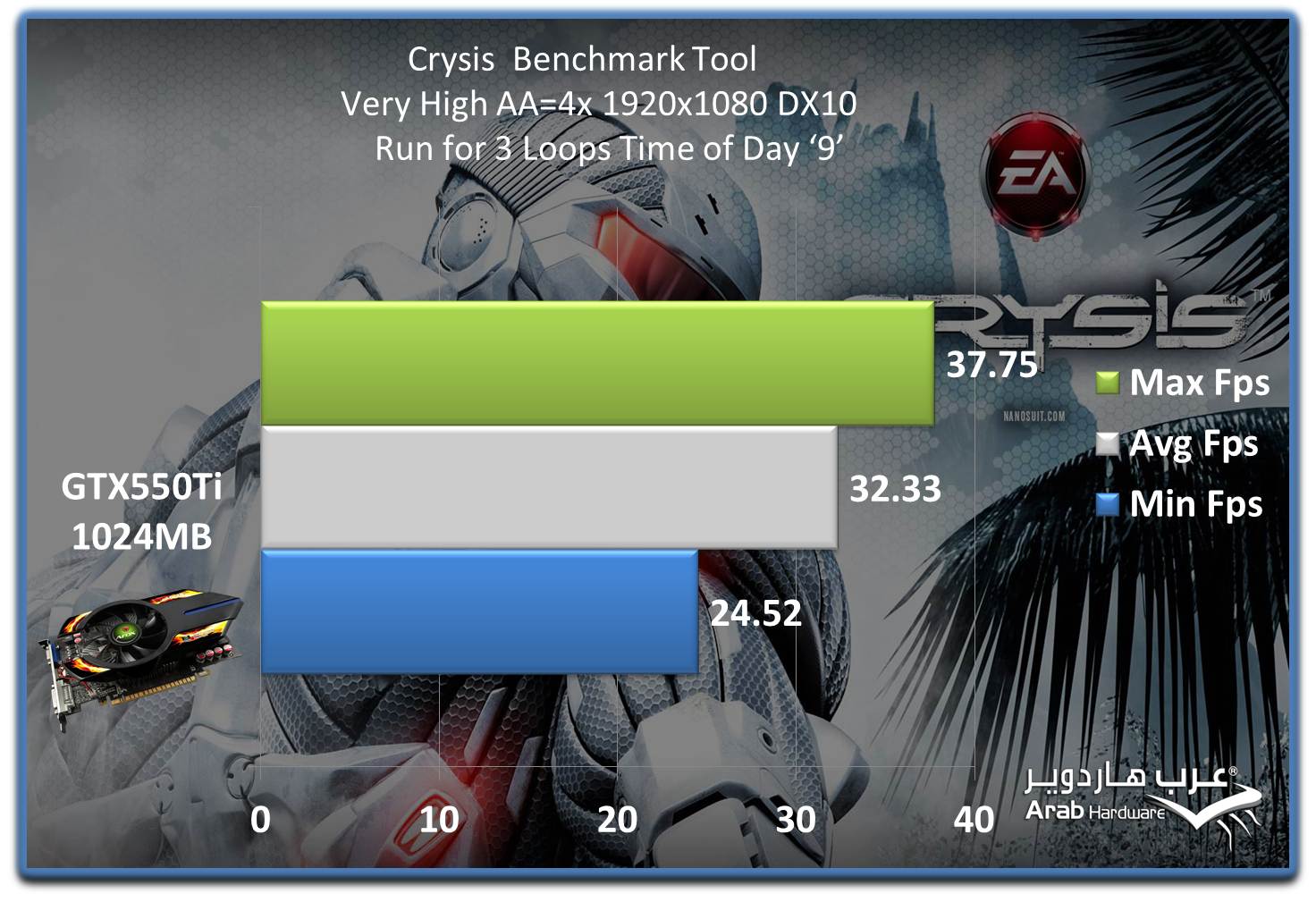 Crysis