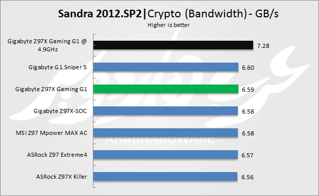 Crypto Band