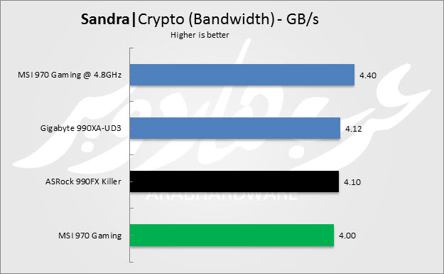Crypto Band