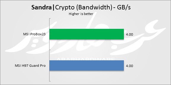 Crypto Band