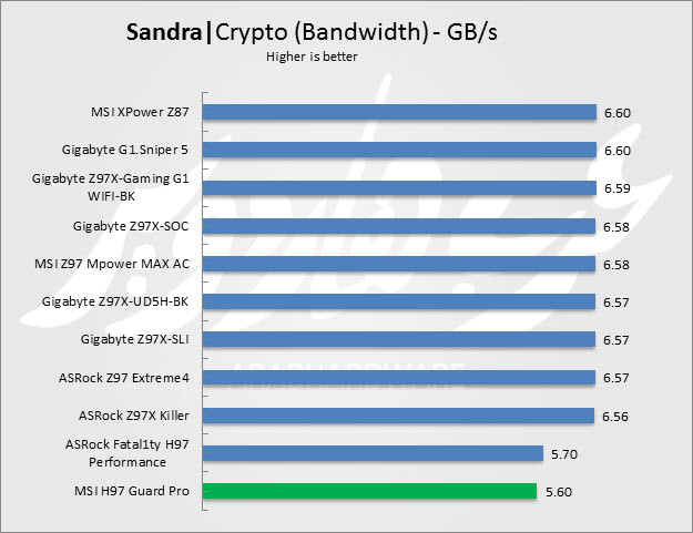 Crypto Bandwidth