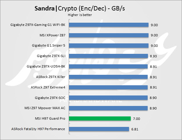 Crypto Enc