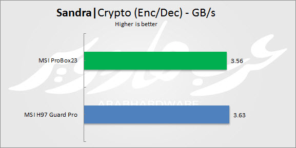 Crypto