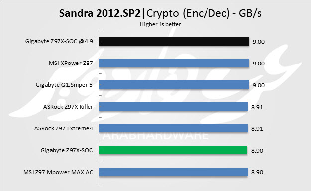 Crypto Enc