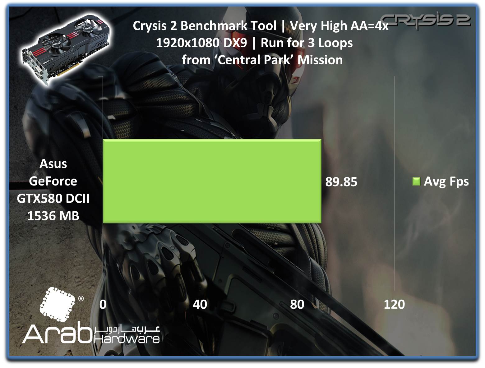 ASUS GTX580 Direct CU II Review - Arabhardware.net