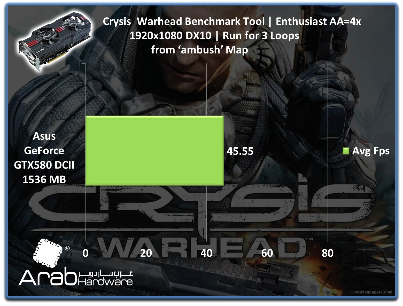 ASUS GTX580 Direct CU II Review - Arabhardware.net
