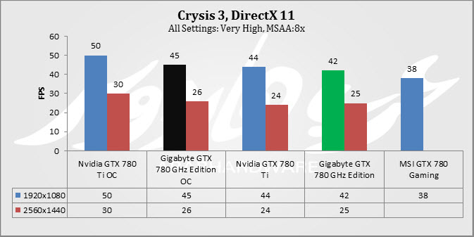 Crysis 3