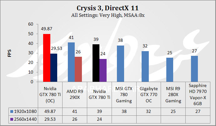 Crysis 31