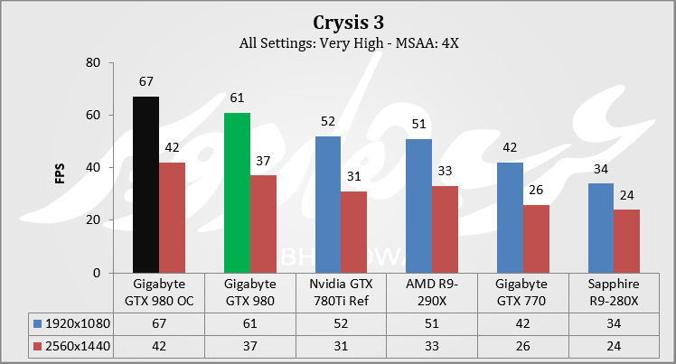 Crysis 3