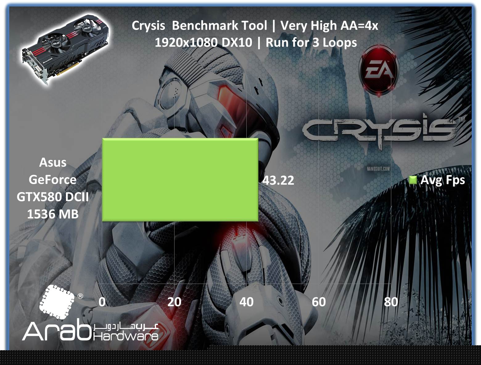 ASUS GTX580 Direct CU II Review - Arabhardware.net