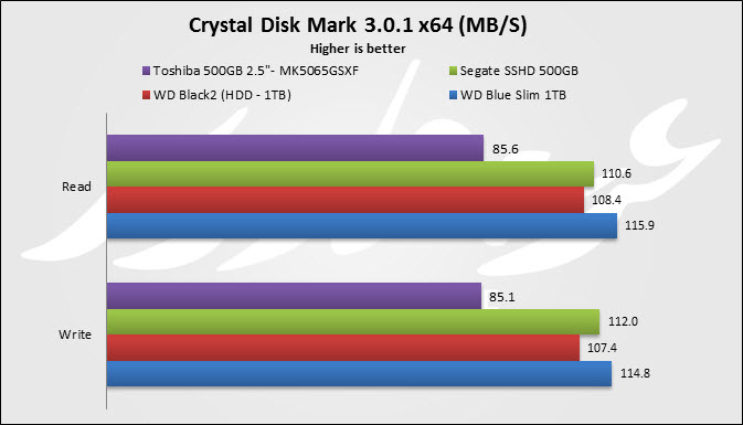 Crystal HDD