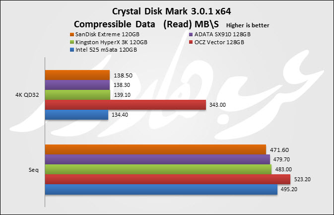 Crystal Read Comp