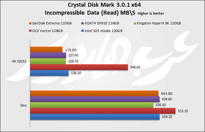 Crystal Read InComp