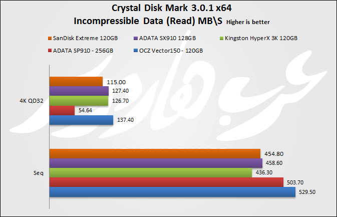 Crystal Read InComp