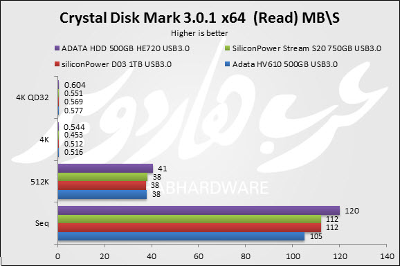 CrystalDiskMark