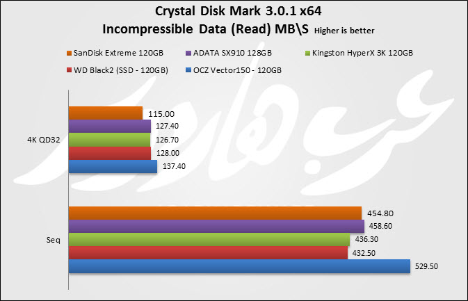 Crystal SSD Read Incomp
