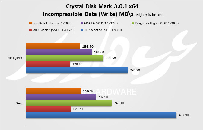Crystal SSD Write Incmop