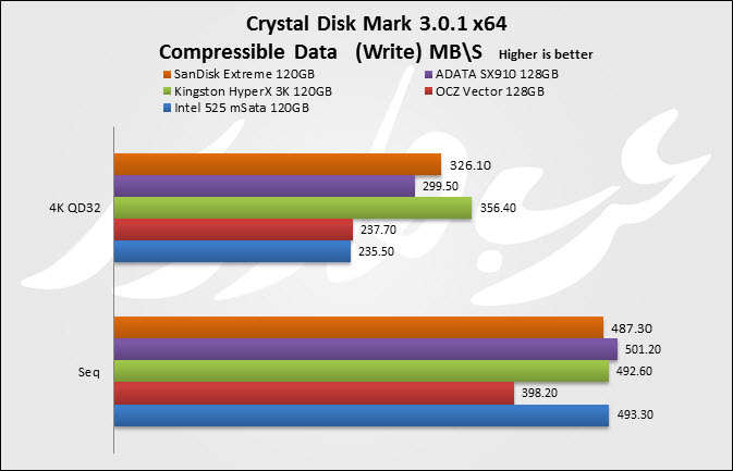 Crystal Write Comp