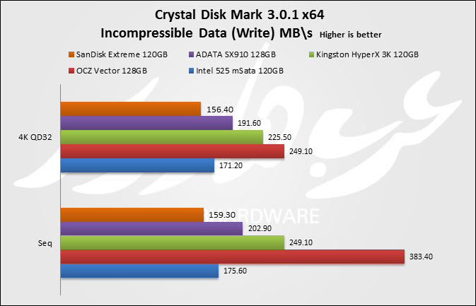 Crystal Write InComp