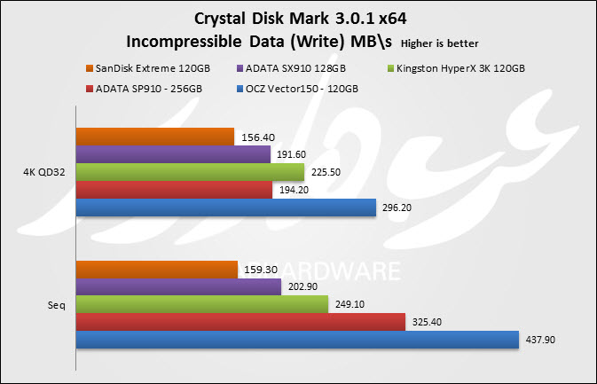 Crystal Write InComp