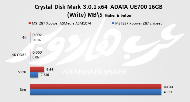 Crystal Write USB3 2