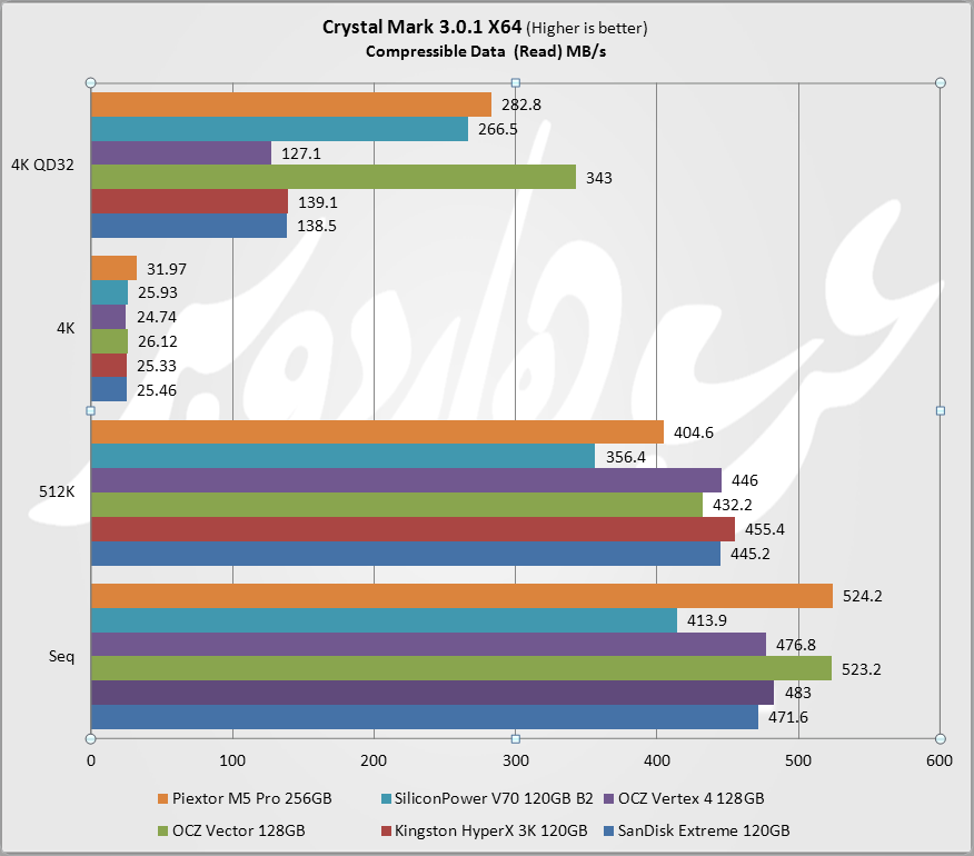 Crystal Comp Read