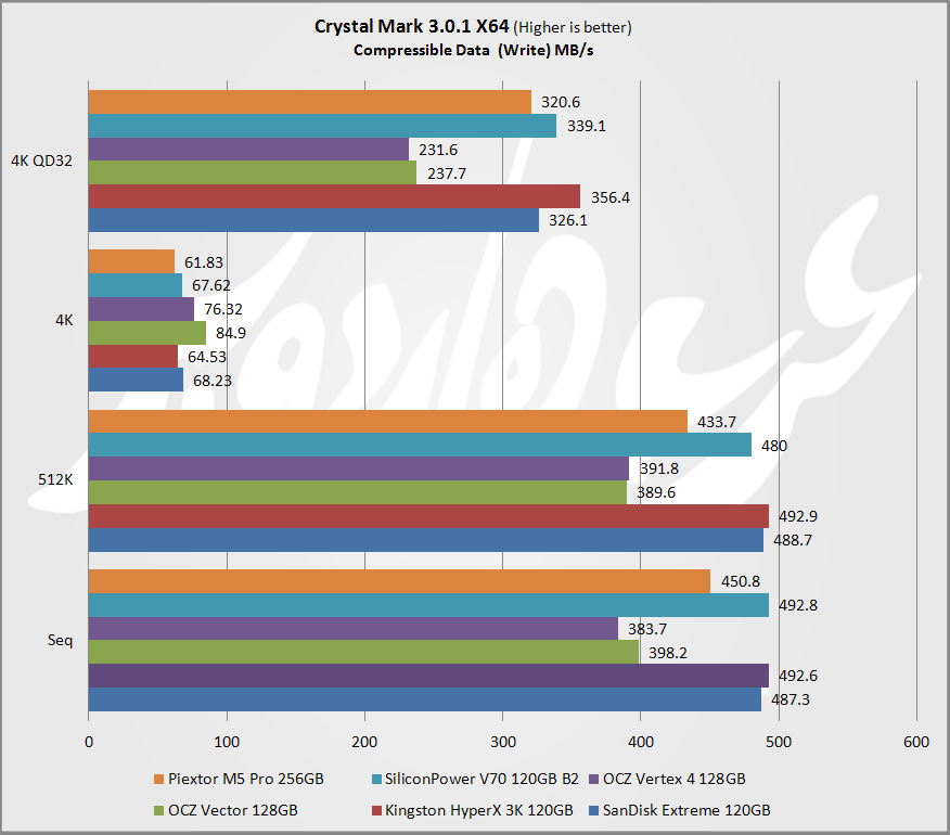 Crystal Comp Write