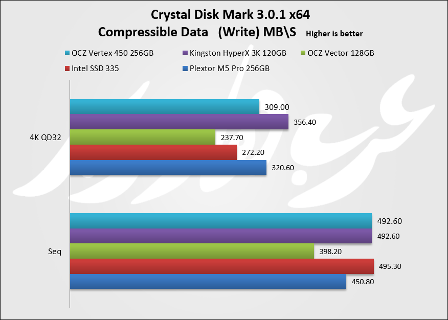 Crystal Comp Write