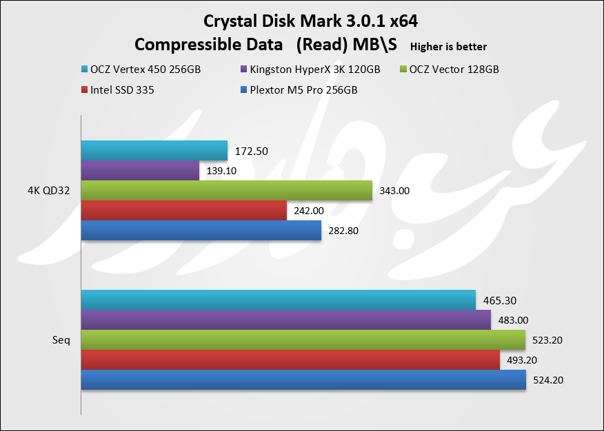 Crystal Comp read