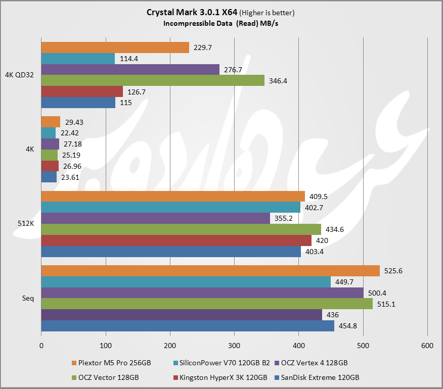 Crystal Mark Read Incomp