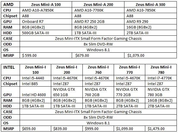 CyberPowerPC-Zeus-Mini-06