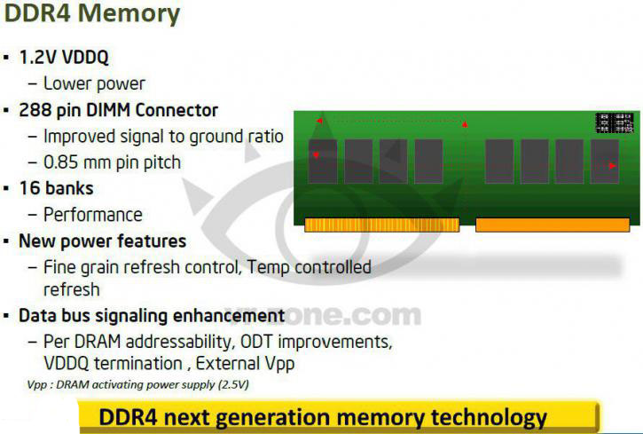 DDR4-Haswell-E-X99-03