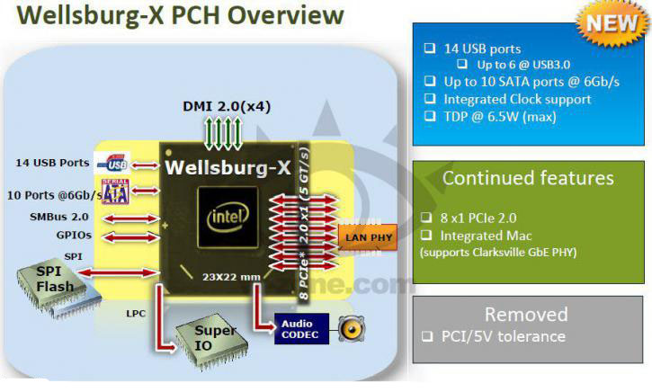 DDR4-Haswell-E-X99-04