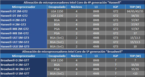 Details-Exposed-for-Intel-Haswell-and-Broadwell-CPUs-logo