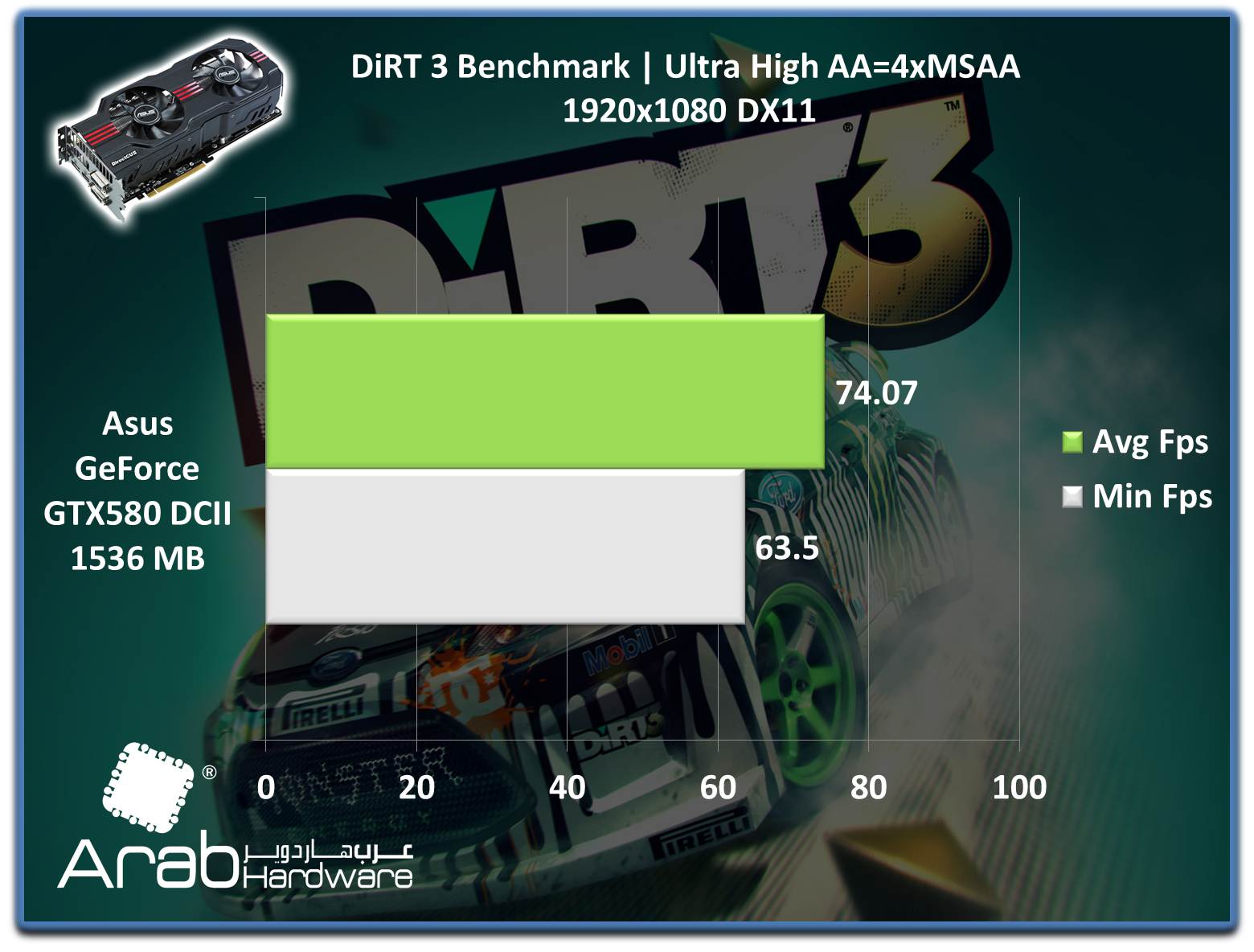 ASUS GTX580 Direct CU II Review - Arabhardware.net