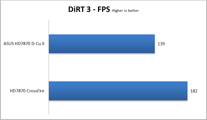 DiRT3