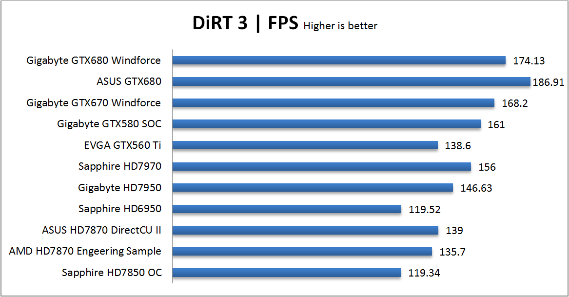 DiRT3