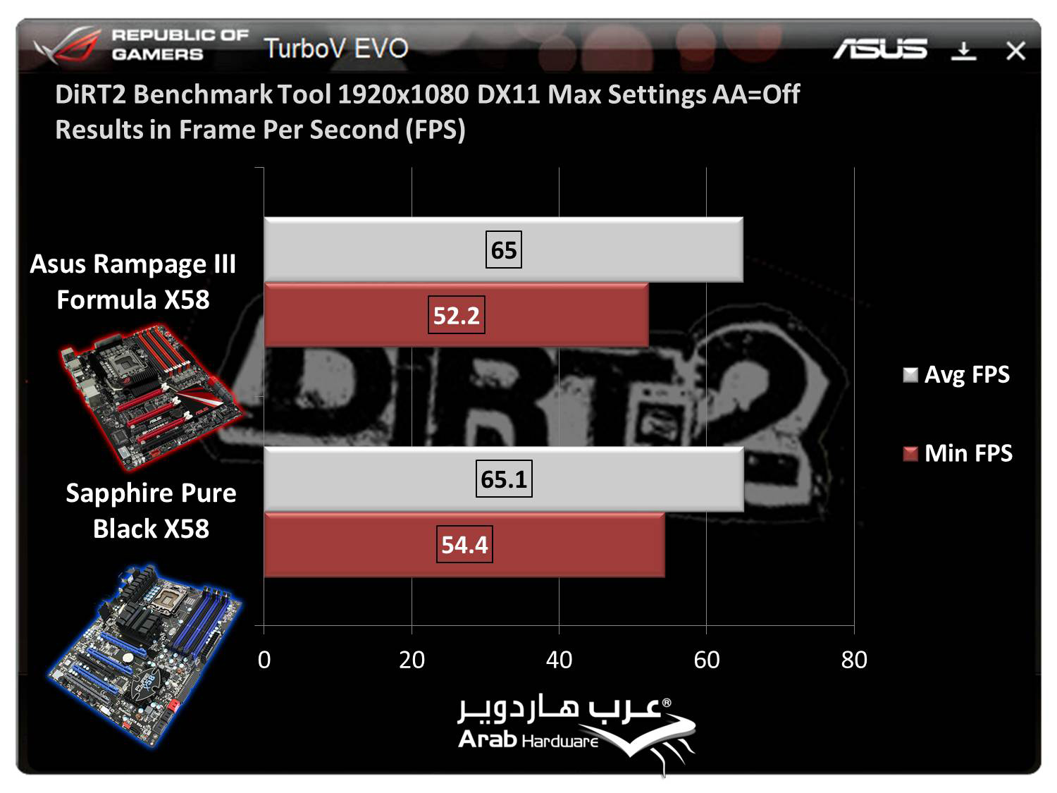 http://www.arabhardware.net/images/stories/articles/2011/may/07052011-%20ASUS-Rampage-III-Formula/Charts/Dirt2.jpg