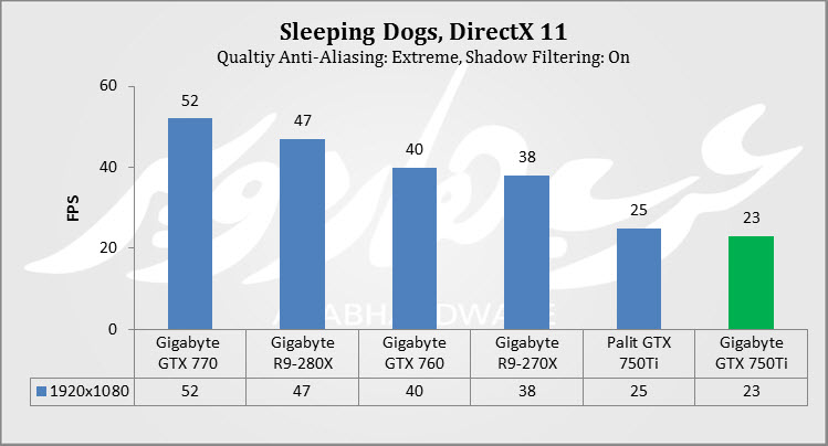 Dogs