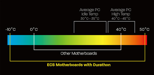 ECS-DURATHON-Technology-01