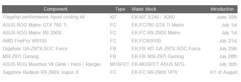 EK-Water-Cooling-03