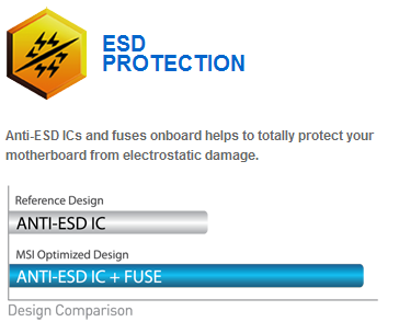 ESD