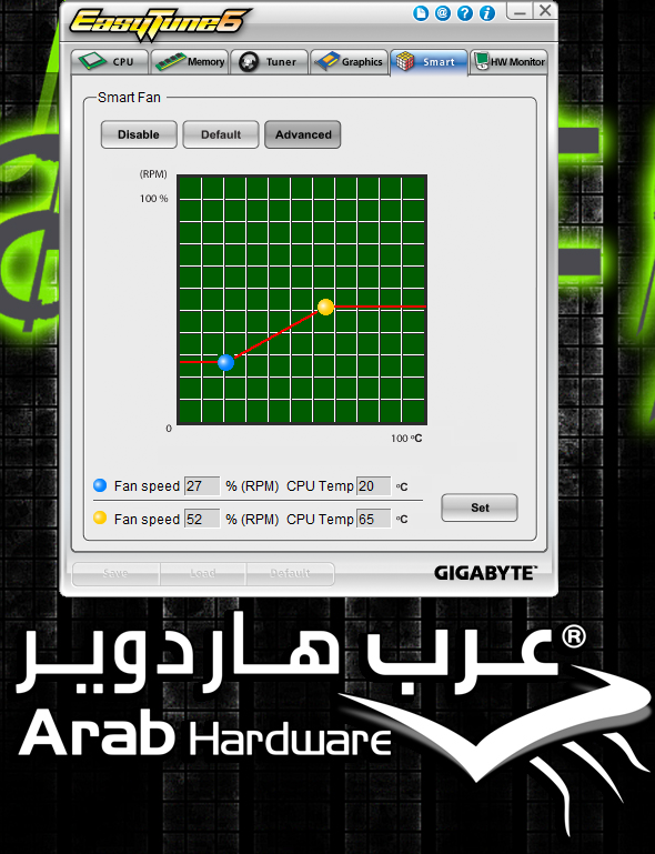 Gigabyte GA-Z68A-UD7-B3 Review - Arabhardware