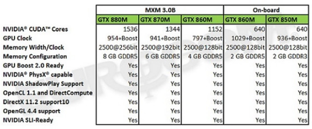 Eurocom-MXM-GTX-800M-Laptops-03