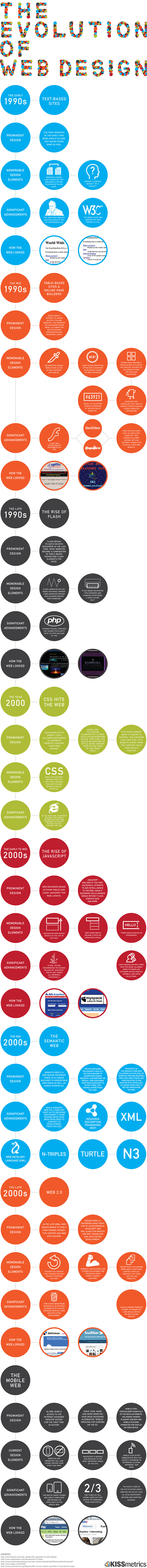 web design
