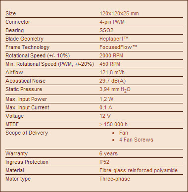 F12 iPPC Specs