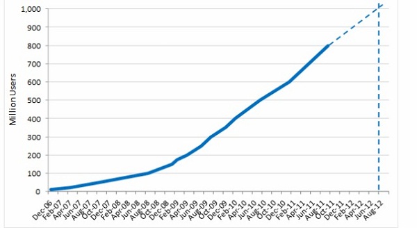 FB-Chart