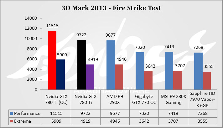 Fire strike