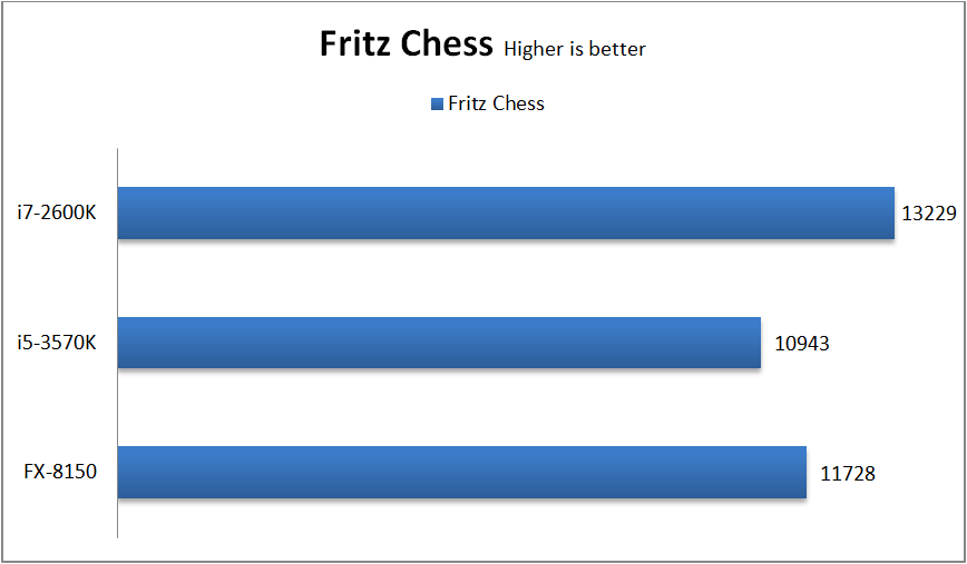 Fritz Chess