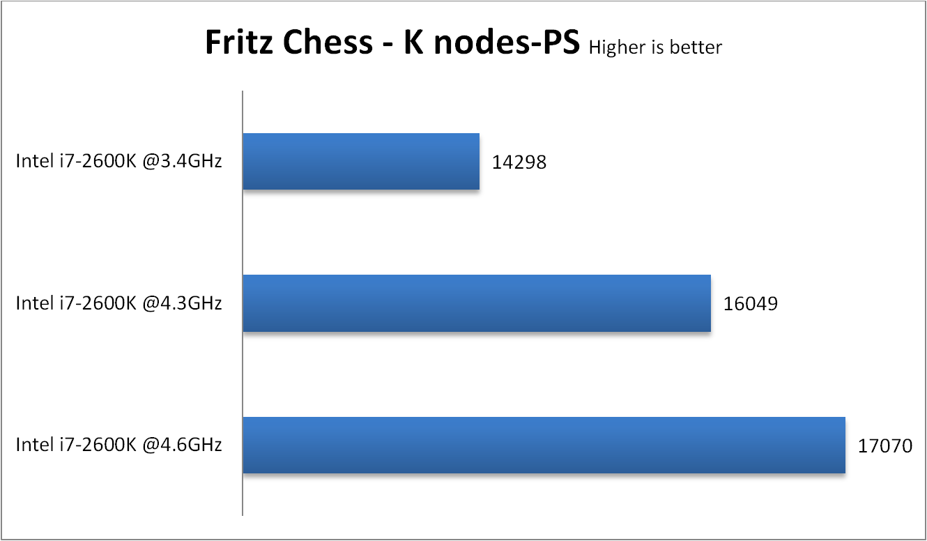 Fritz Chess